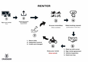 Cruizador_how it works_renter