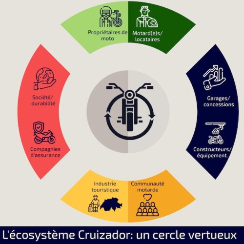 Cruizador_EcoSystem_Virtuous Circle_FR