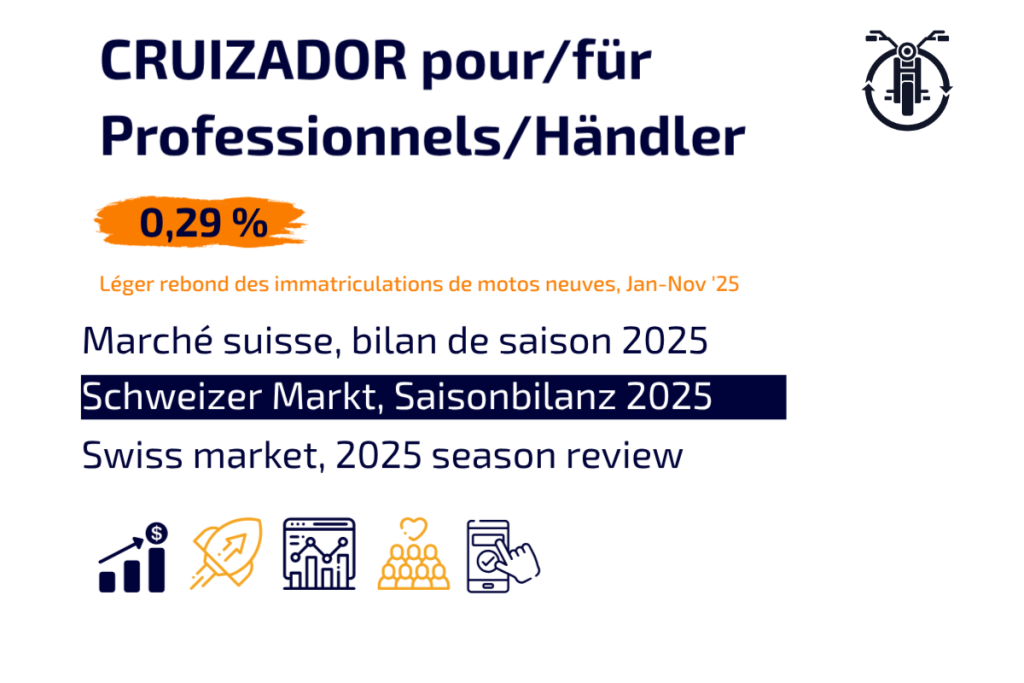 Motorrad-Neuzulassungen in der Schweiz: 2025 Saisonrückblick