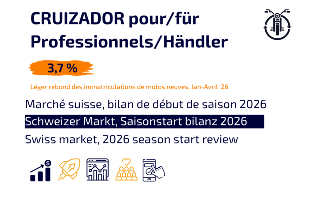 Rapport sur le marché suisse de la moto: immatriculations, tendances et perspectives (Q1 2026)